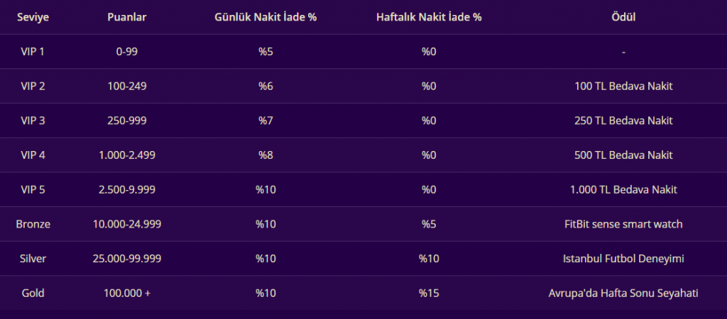 discount casino vip seviyeler